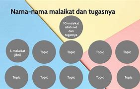 Nama Malaikat Dan Tugasnya Bahasa Sunda