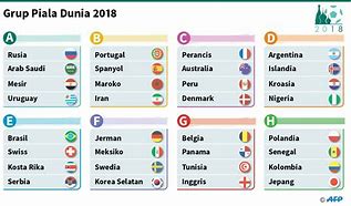 Piala Dunia 2018 Grup