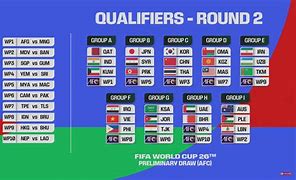 Slot Piala Dunia 2026 Ofc Qualifiers Table 2024